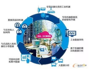 樂思輿情在工業大數據應用場景中的互聯網數據服務分析