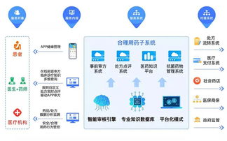 81屆藥交會 互聯網數據服務如何重塑醫藥新生態