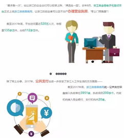 浙江政務服務網大數據首次揭秘 浙江人互聯網政務使用習慣與數據服務新趨勢