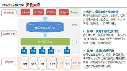 產業互聯網B2B大潮將起 以鋼鐵電商為例，挖掘下一個萬億市場
