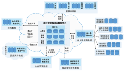 全國首個省級智慧海洋大數據中心建成 互聯網數據服務開啟海洋管理新篇章
