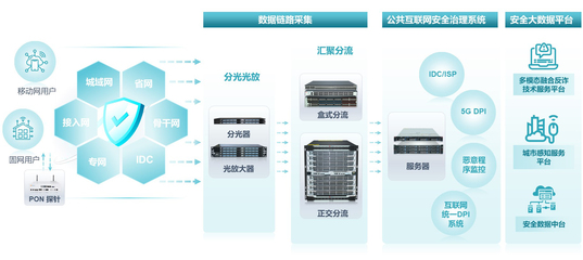 大數據時代的網絡安全與互聯網數據服務