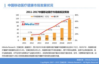 移動醫療 互聯網數據中心驅動下的健康服務新范式