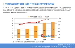 移動醫療 互聯網數據服務驅動下的健康革命