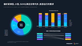 汽車網站分析 基于199IT互聯網數據資訊中心的研究