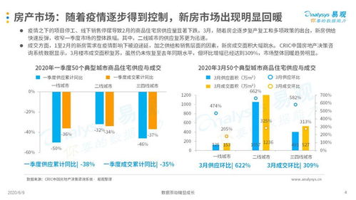 看房遇上‘云’ 何以重拳出擊？——互聯(lián)網(wǎng)房產(chǎn)服務(wù)市場(chǎng)季度分析