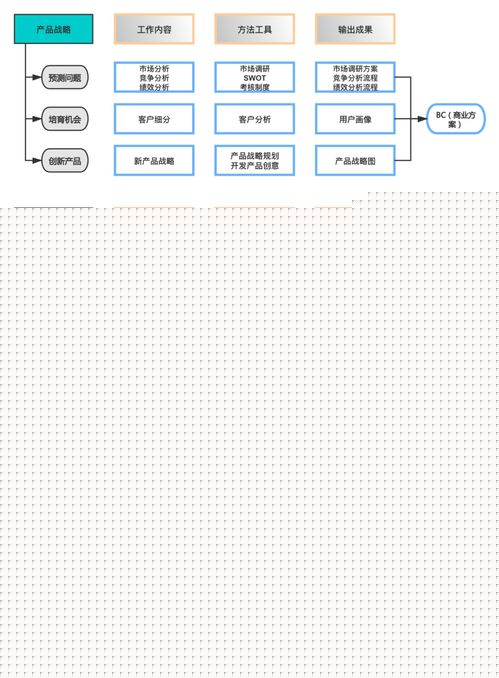 優(yōu)秀互聯(lián)網(wǎng)產(chǎn)品經(jīng)理必備的10張業(yè)務(wù)圖譜 以數(shù)據(jù)服務(wù)為基石